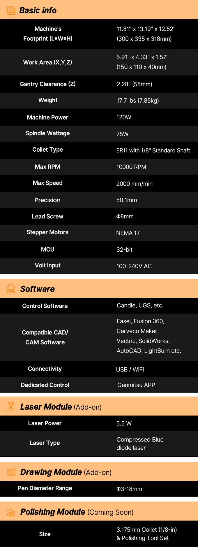 Specifications