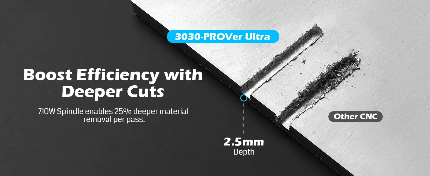 3030-PROVer Ultra Desktop CNC Router for High Precision Metalworking, with Linear Guide & Ball Screw Motion
