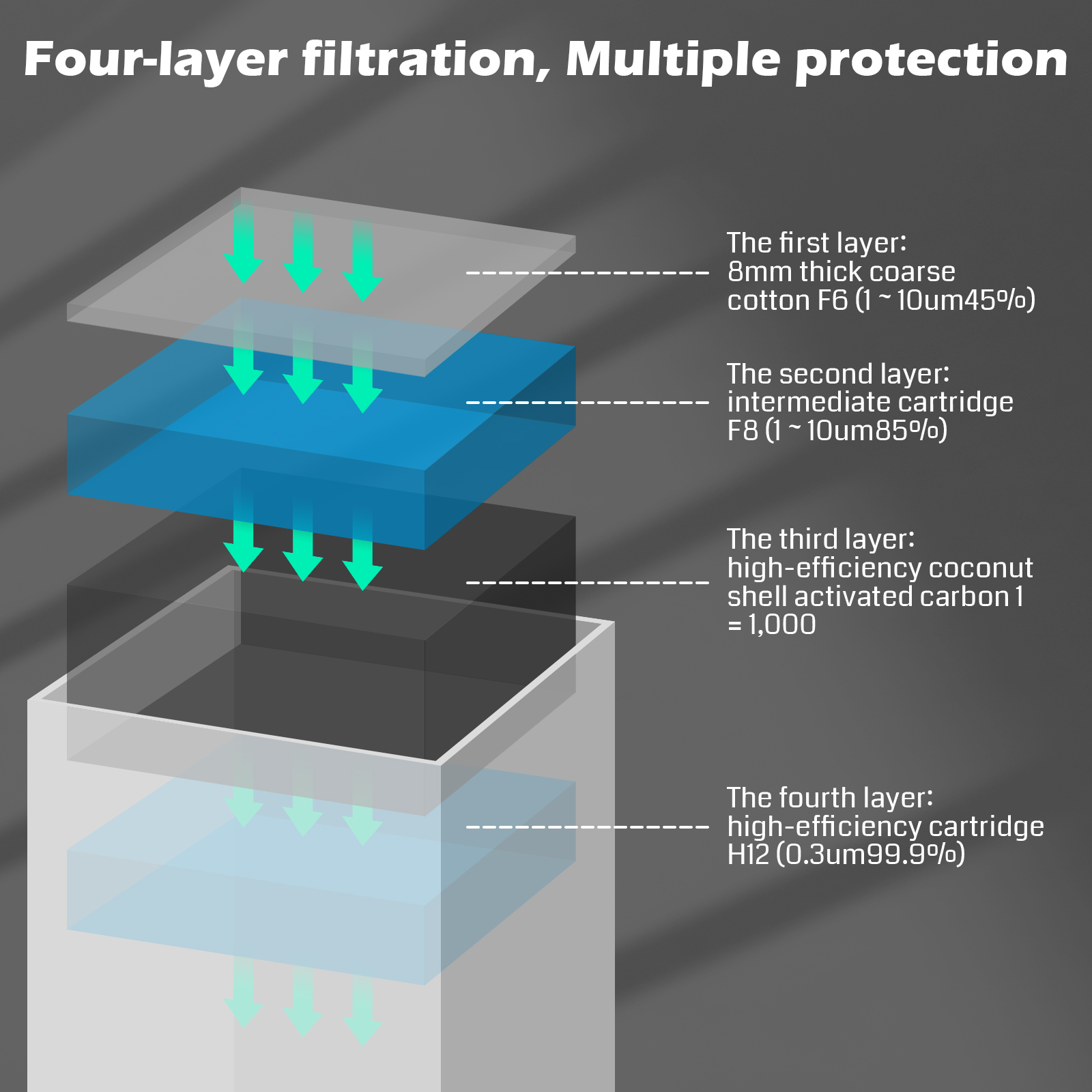 Genmitsu MD13 Smoke Purifier | Efficient One-Piece Cartridge