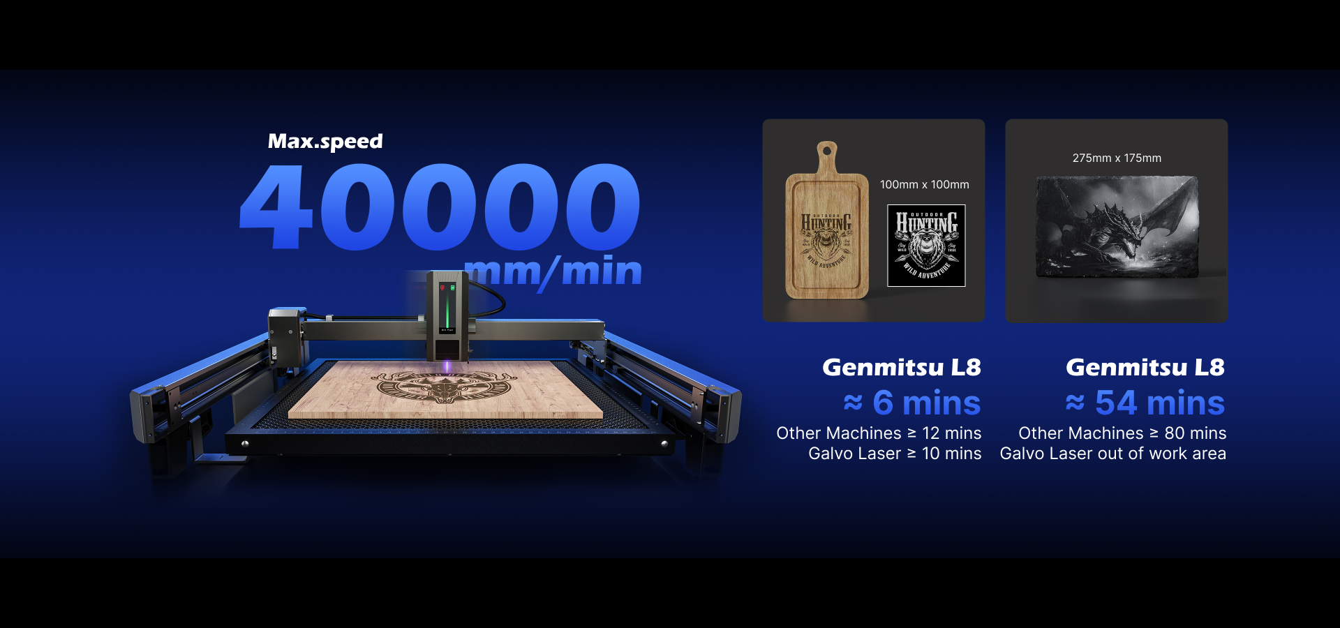 L8 Laser Engraver Machine, 20W/40W Power, 40000mm/min High Speed All-in-one, Air Assist, Lightburn Camera